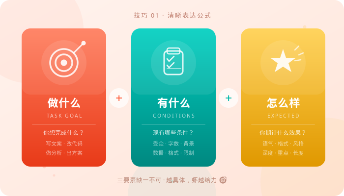 按三要素公式下达明确任务的对话界面