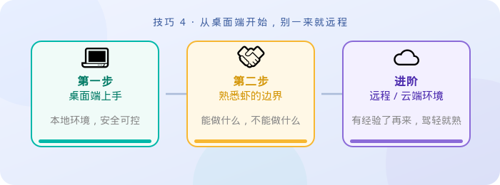 在桌面端先本地执行文件操作的界面