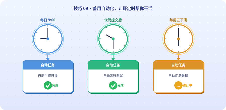 定时任务与自动化工作流的配置界面