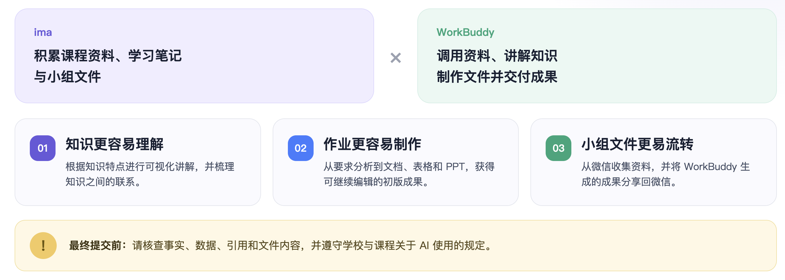 把成果分享到微信