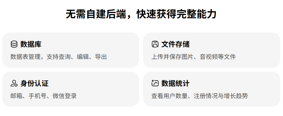 云服务概览