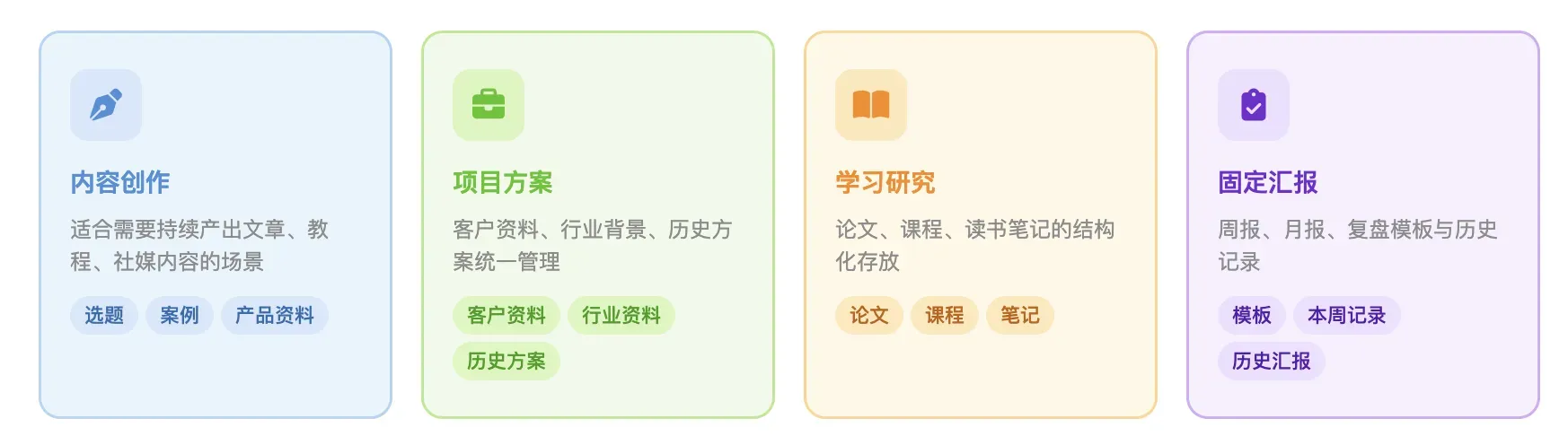 创建个人知识库
