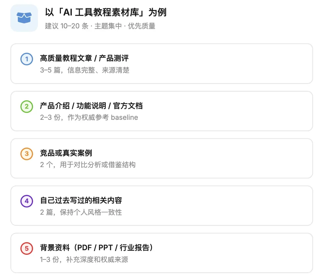 基于知识库生成的内容